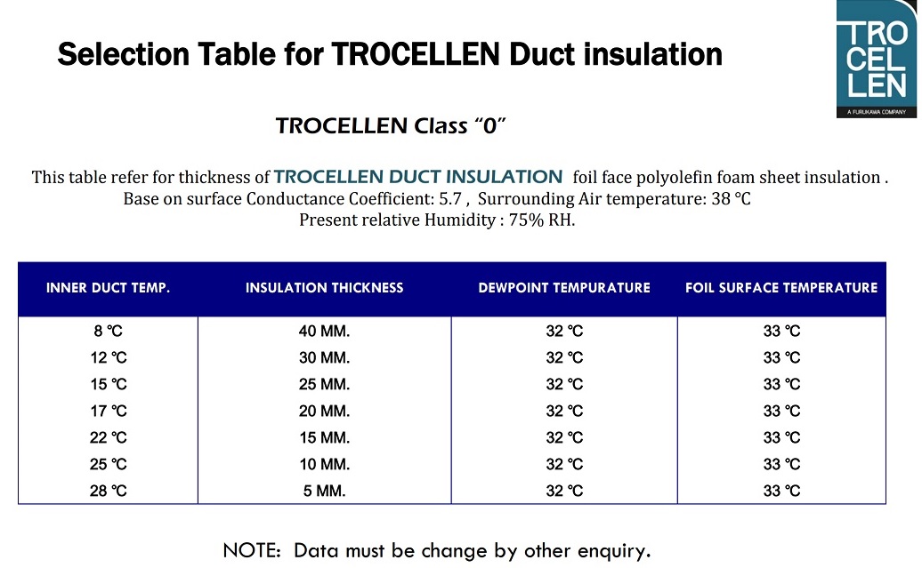 Trocelen